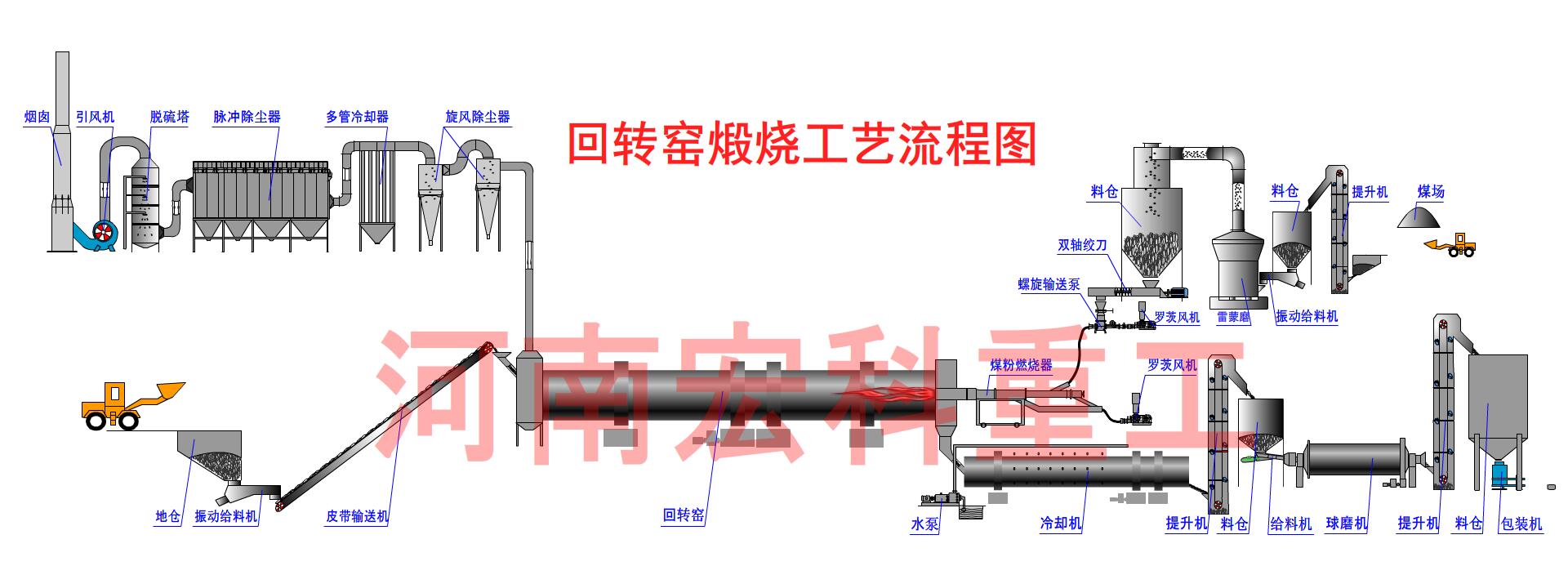 单段式煤气发生炉工艺流程图